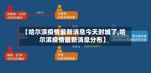 【哈尔滨疫情最新消息今天封城了,哈尔滨疫情最新消息分布】-第2张图片