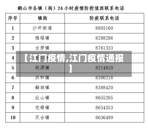 【江门疫情,江门疫情通报】-第3张图片