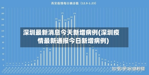 深圳最新消息今天新增病例(深圳疫情最新通报今日新增病例)-第2张图片