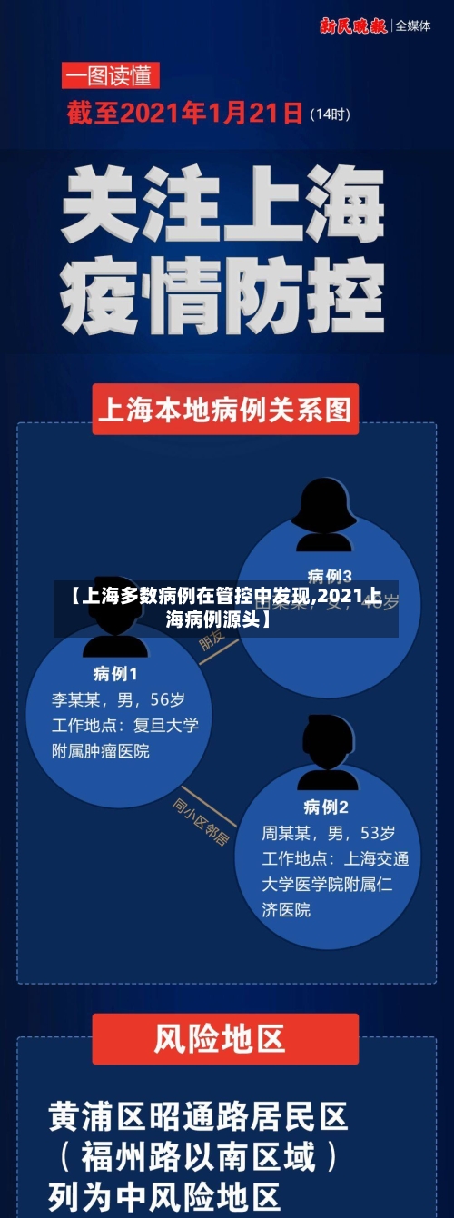 【上海多数病例在管控中发现,2021上海病例源头】-第2张图片