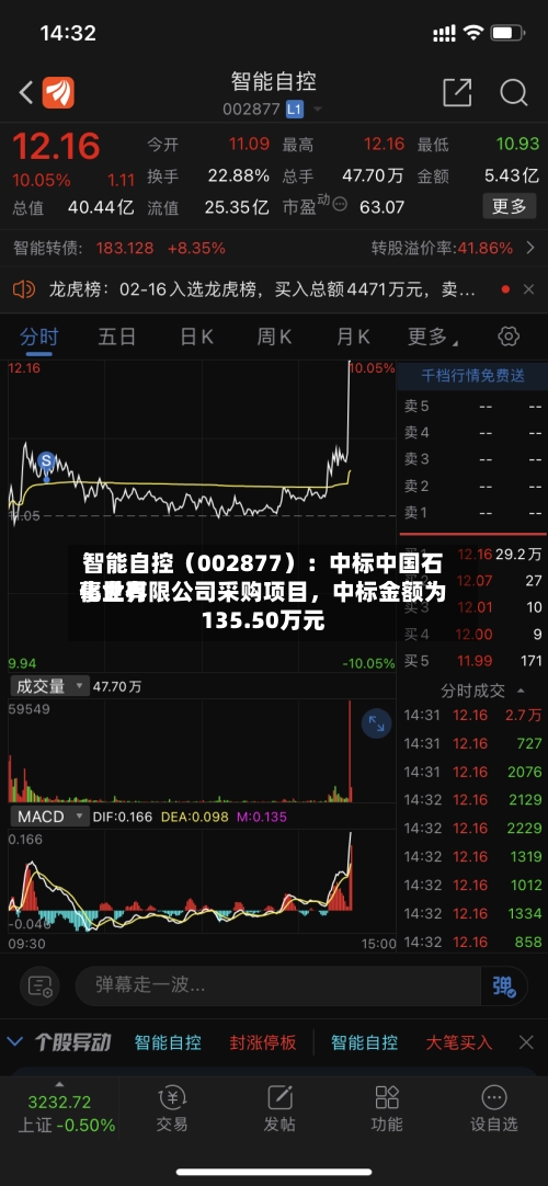 智能自控（002877）：中标中国石化世界事业有限公司采购项目	，中标金额为135.50万元-第2张图片