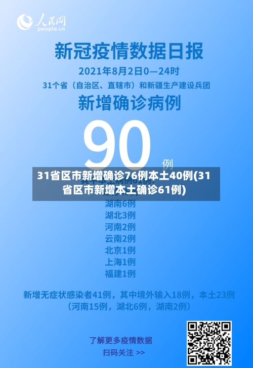 31省区市新增确诊76例本土40例(31省区市新增本土确诊61例)-第2张图片