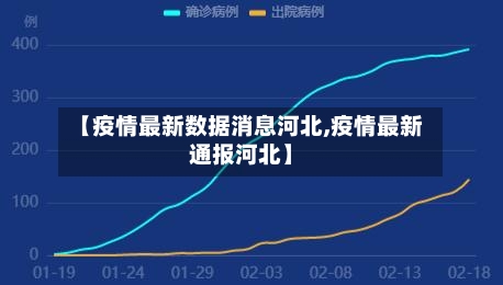 【疫情最新数据消息河北,疫情最新通报河北】