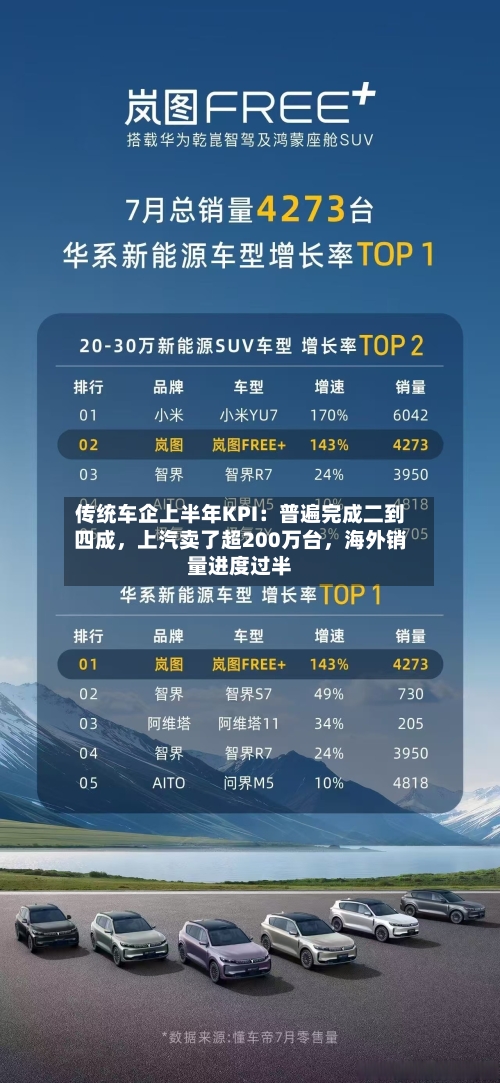 传统车企上半年KPI：普遍完成二到四成，上汽卖了超200万台，海外销量进度过半-第2张图片
