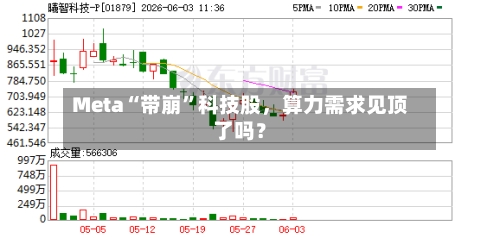 Meta“带崩	”科技股，算力需求见顶了吗？-第3张图片