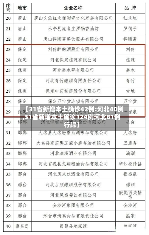 【31省新增本土确诊42例:河北40例,31省新增本土确诊124例河北81例行踪】-第2张图片