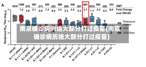 南京确诊病例绝大部分打过疫苗(南京确诊病历绝大部分打过疫苗)
