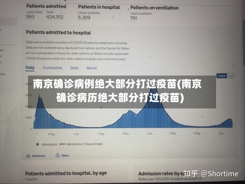 南京确诊病例绝大部分打过疫苗(南京确诊病历绝大部分打过疫苗)-第3张图片
