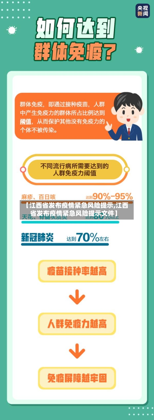 【江西省发布疫情紧急风险提示,江西省发布疫情紧急风险提示文件】