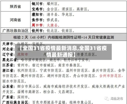 【全国31省疫情最新消息,全国31省疫情最新通报】-第3张图片