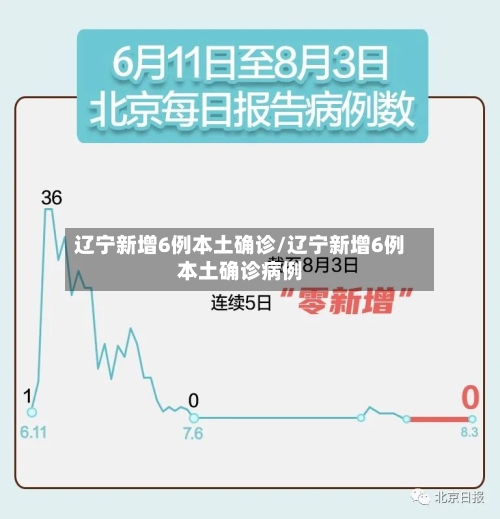 辽宁新增6例本土确诊/辽宁新增6例本土确诊病例-第2张图片