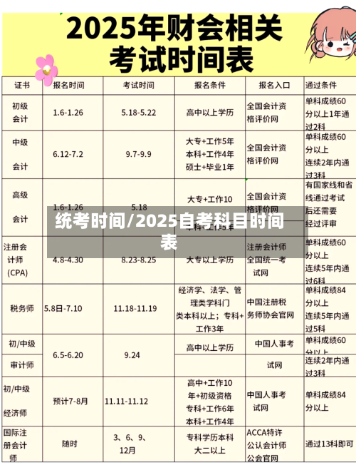 统考时间/2025自考科目时间表-第2张图片