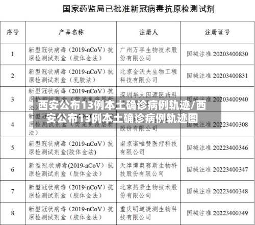 西安公布13例本土确诊病例轨迹/西安公布13例本土确诊病例轨迹图-第2张图片