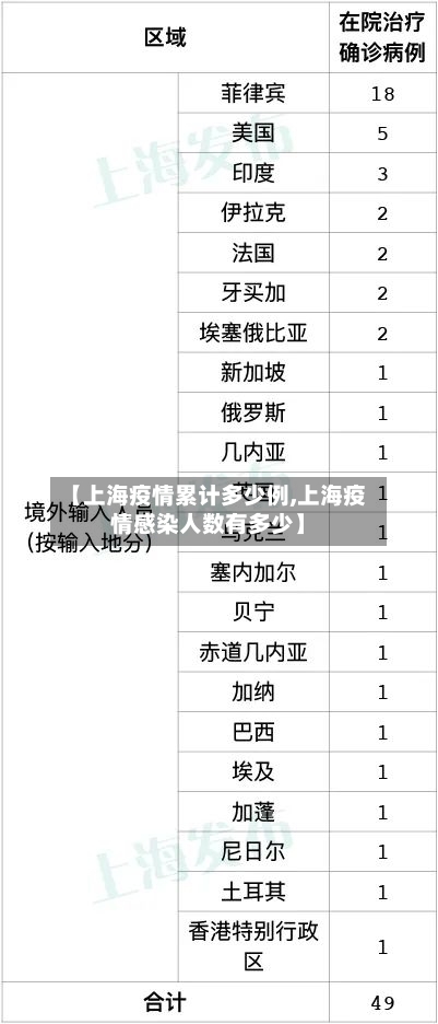 【上海疫情累计多少例,上海疫情感染人数有多少】-第3张图片