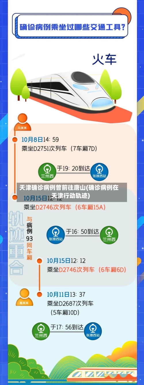 天津确诊病例曾前往唐山(确诊病例在天津行动轨迹)