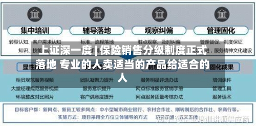 上证深一度 | 保险销售分级制度正式落地 专业的人卖适当的产品给适合的人-第3张图片