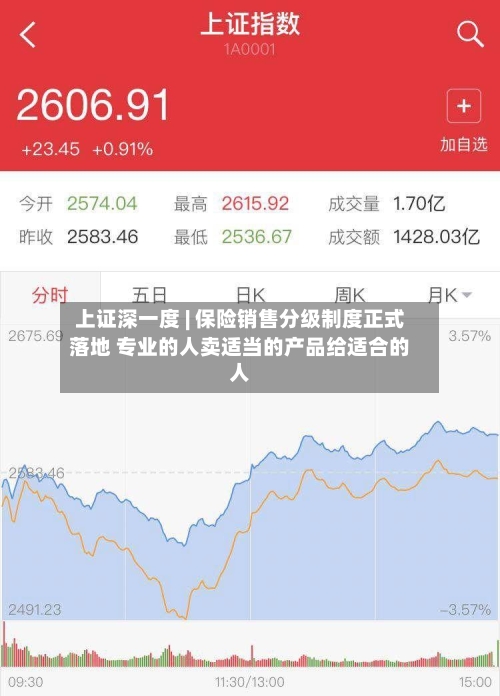 上证深一度 | 保险销售分级制度正式落地 专业的人卖适当的产品给适合的人-第2张图片