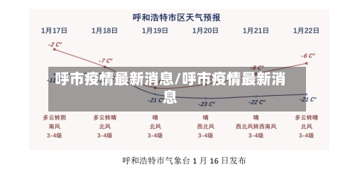 呼市疫情最新消息/呼市疫情最新消息-第2张图片