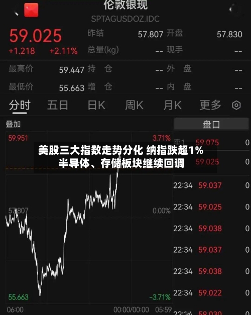 美股三大指数走势分化 纳指跌超1% 半导体、存储板块继续回调-第2张图片