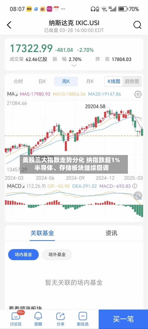 美股三大指数走势分化 纳指跌超1% 半导体、存储板块继续回调