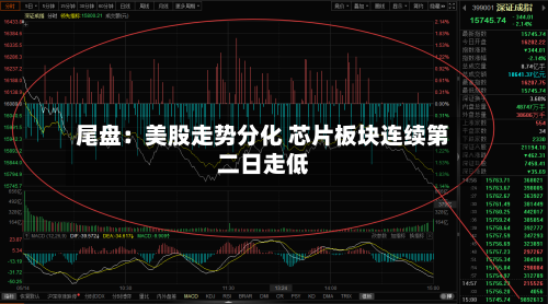 尾盘:美股走势分化 芯片板块连续第二日走低-第2张图片