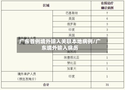 广东首例境外输入关联本地病例/广东境外输入病历-第3张图片