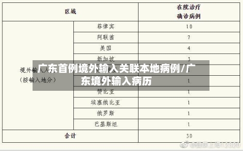 广东首例境外输入关联本地病例/广东境外输入病历-第2张图片