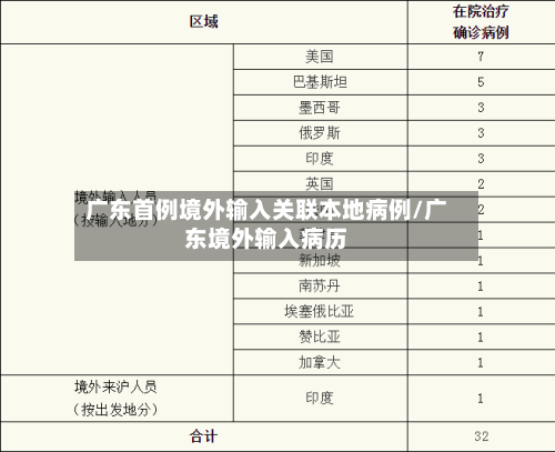 广东首例境外输入关联本地病例/广东境外输入病历