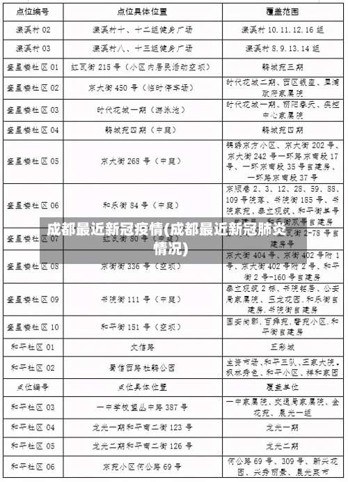 成都最近新冠疫情(成都最近新冠肺炎情况)