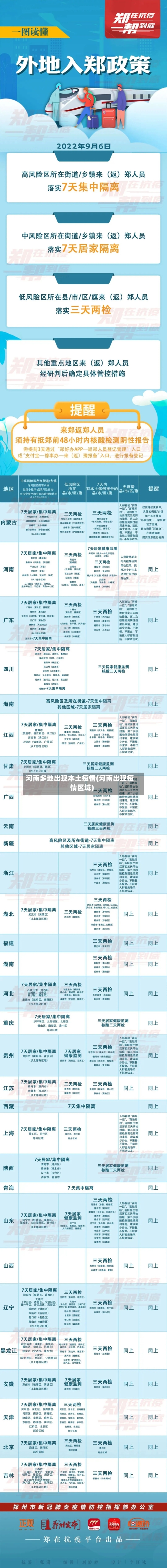 河南多地出现本土疫情(河南出现疫情区域)-第2张图片
