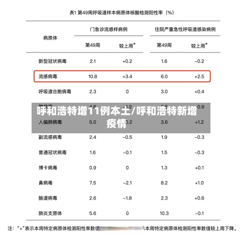 呼和浩特增11例本土/呼和浩特新增疫情-第3张图片