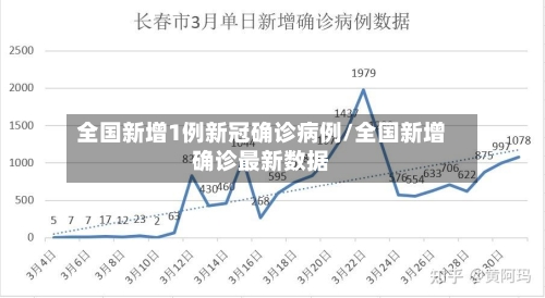 全国新增1例新冠确诊病例/全国新增确诊最新数据-第2张图片