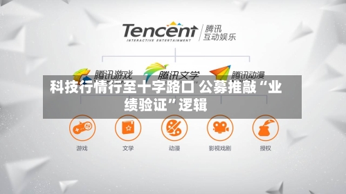 科技行情行至十字路口 公募推敲“业绩验证”逻辑