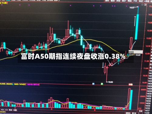 富时A50期指连续夜盘收涨0.38%