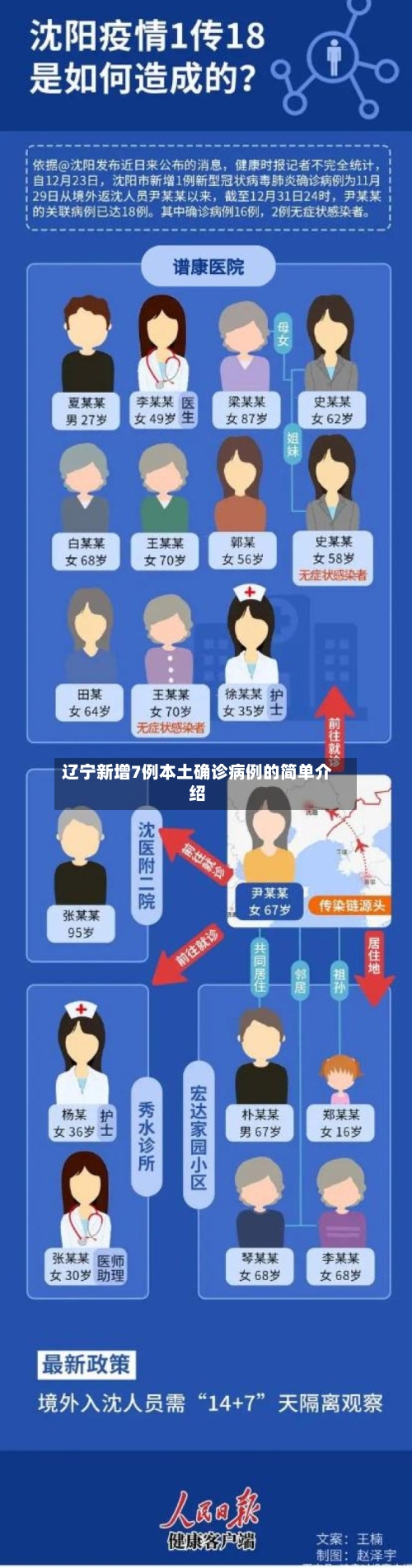 辽宁新增7例本土确诊病例的简单介绍-第3张图片