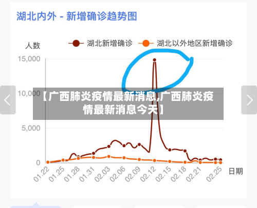 【广西肺炎疫情最新消息,广西肺炎疫情最新消息今天】-第2张图片