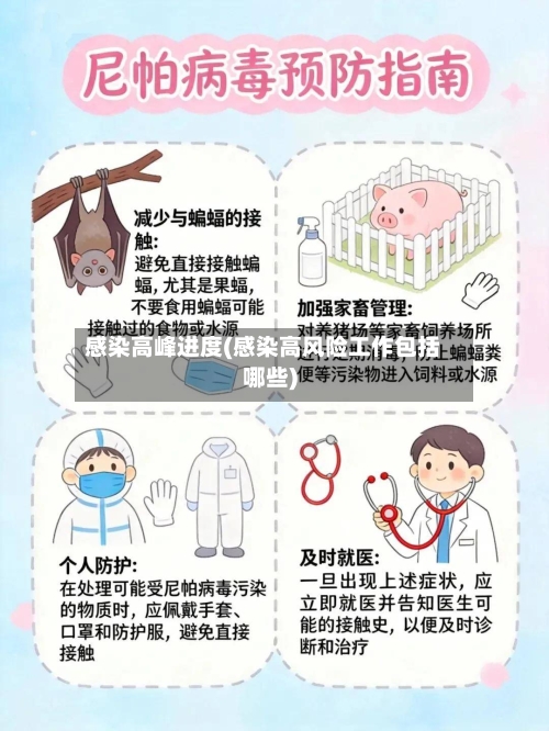 感染高峰进度(感染高风险工作包括哪些)-第3张图片