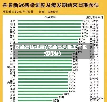 感染高峰进度(感染高风险工作包括哪些)