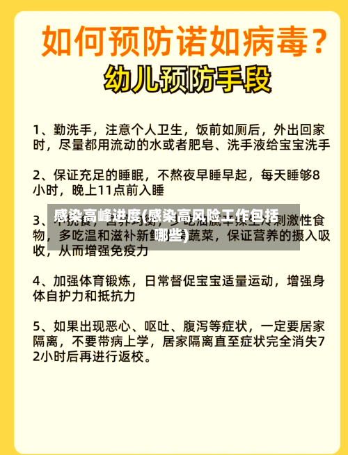 感染高峰进度(感染高风险工作包括哪些)-第2张图片
