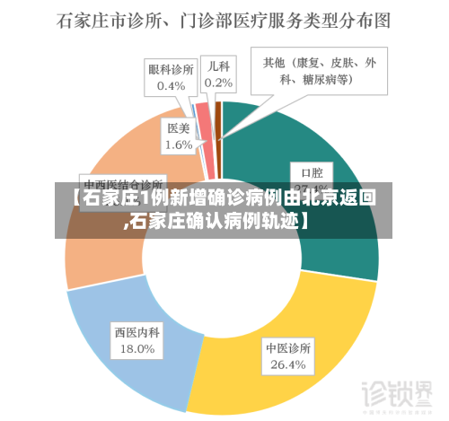 【石家庄1例新增确诊病例由北京返回,石家庄确认病例轨迹】