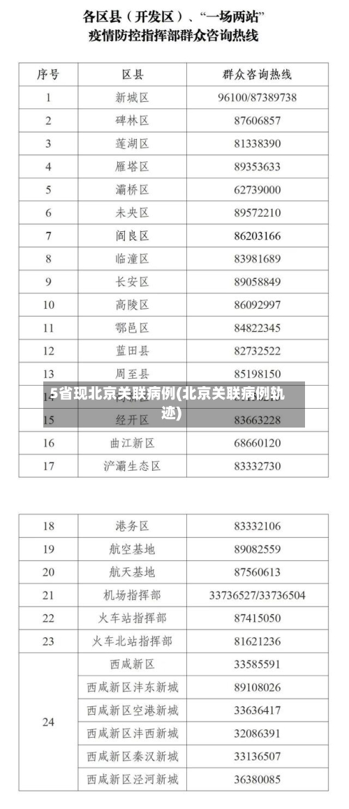 5省现北京关联病例(北京关联病例轨迹)-第2张图片