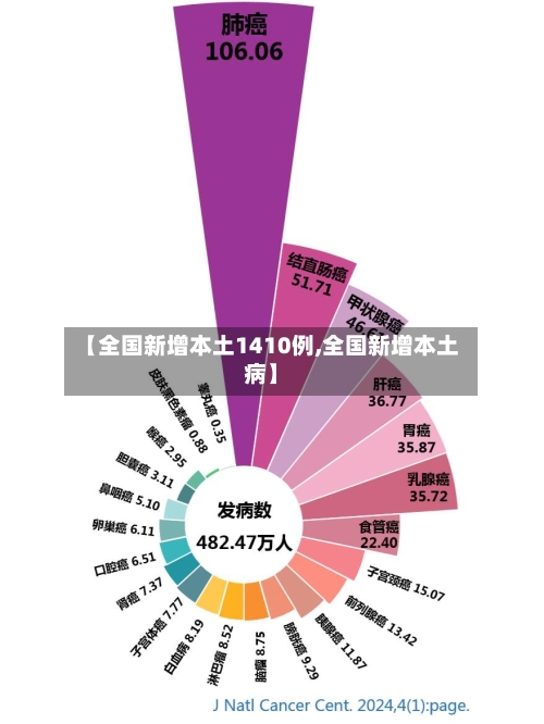 【全国新增本土1410例,全国新增本土病】-第2张图片