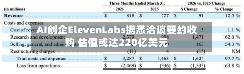 AI创企ElevenLabs据悉洽谈要约收购 估值或达220亿美元-第3张图片