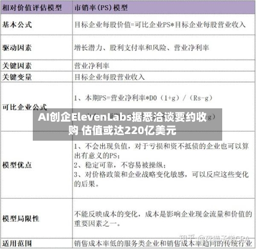 AI创企ElevenLabs据悉洽谈要约收购 估值或达220亿美元-第2张图片