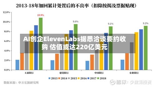 AI创企ElevenLabs据悉洽谈要约收购 估值或达220亿美元