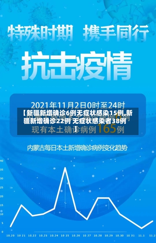 【新疆新增确诊6例无症状感染15例,新疆新增确诊22例 无症状感染者38例】-第2张图片