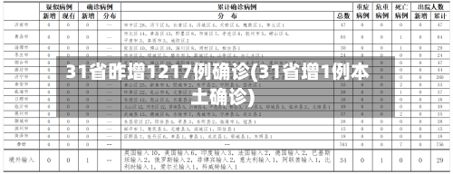 31省昨增1217例确诊(31省增1例本土确诊)-第2张图片