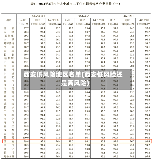 西安低风险地区名单(西安低风险还是高风险)