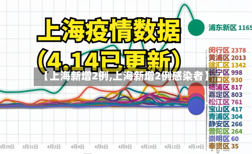 【上海新增2例,上海新增2例感染者】