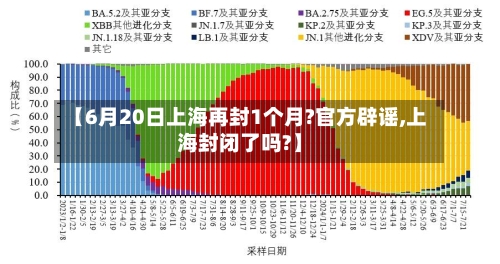 【6月20日上海再封1个月?官方辟谣,上海封闭了吗?】